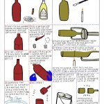 How to cut a glass bottle?