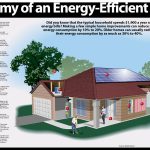 Designing a Home Energy Audit