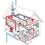 Designing a Home Ventilation System