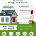 The Benefits of a Home Energy Audit