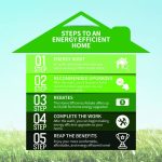 The Benefits of a Home Renovation for Energy Efficiency