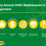 The Importance of a Home Heating and Cooling Maintenance