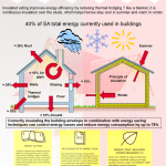 The Role of Insulation in Energy Efficiency