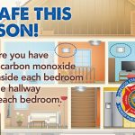 The Role of Smoke and Carbon Monoxide Detectors in Home Safety