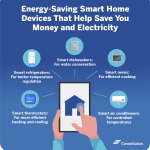 The Benefits of a Home Automation for Energy Savings
