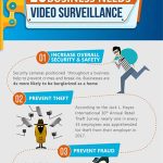 The Benefits of a Home Security Camera System