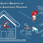 The Benefits of a Home Weatherization Project