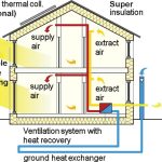 The Importance of a Home Ventilation System